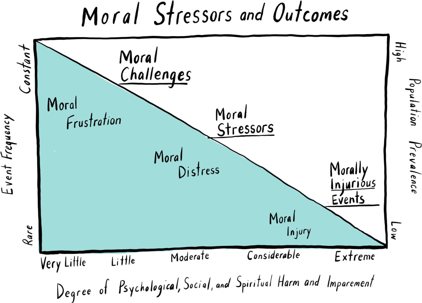 What Is A Moral Injury? • Healthcare Salute