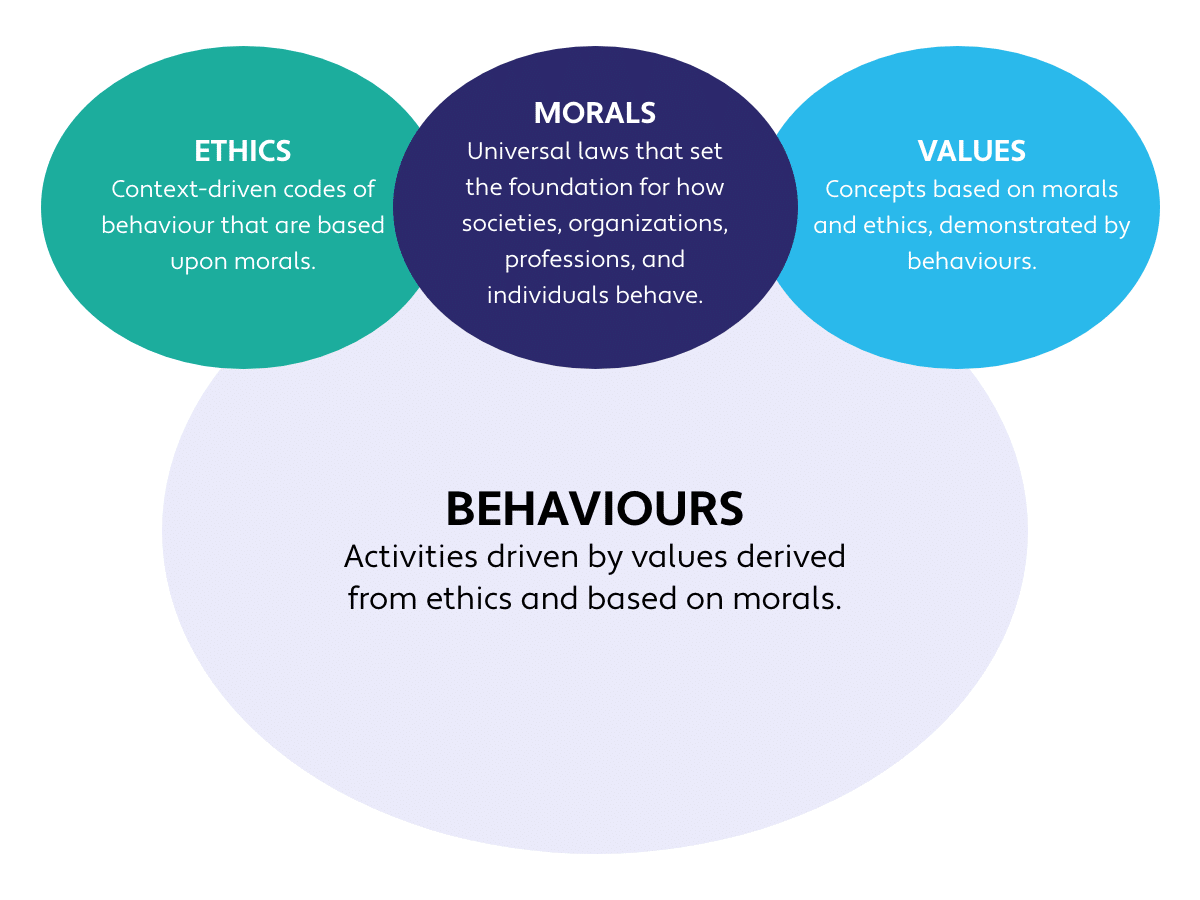 What are morals? • Healthcare Salute